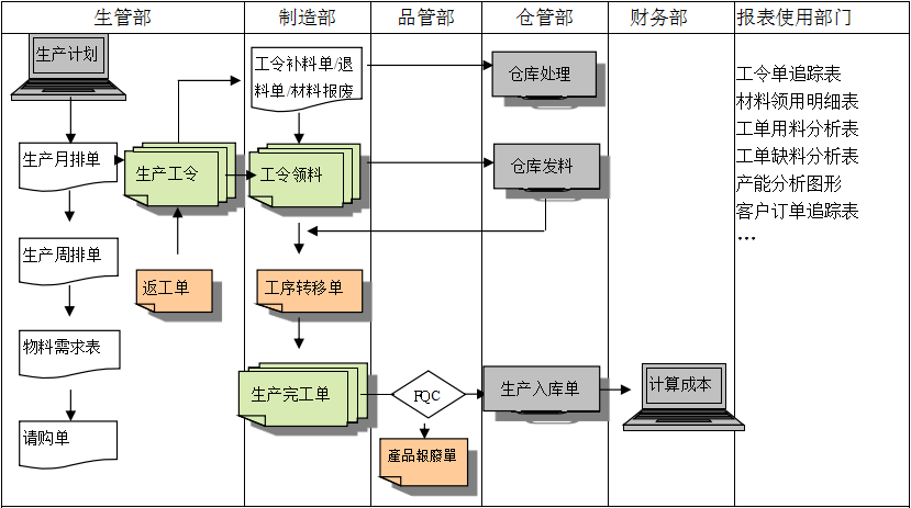 生产制造完美官方网站_完美wanmei（中国）
